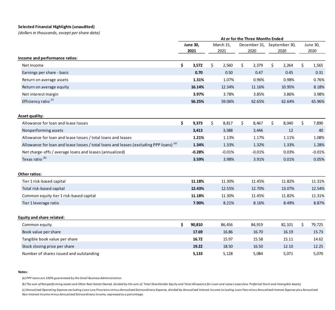 American Riviera Bank (OTCMKTS:ARBV): Santa Barbara County And ...