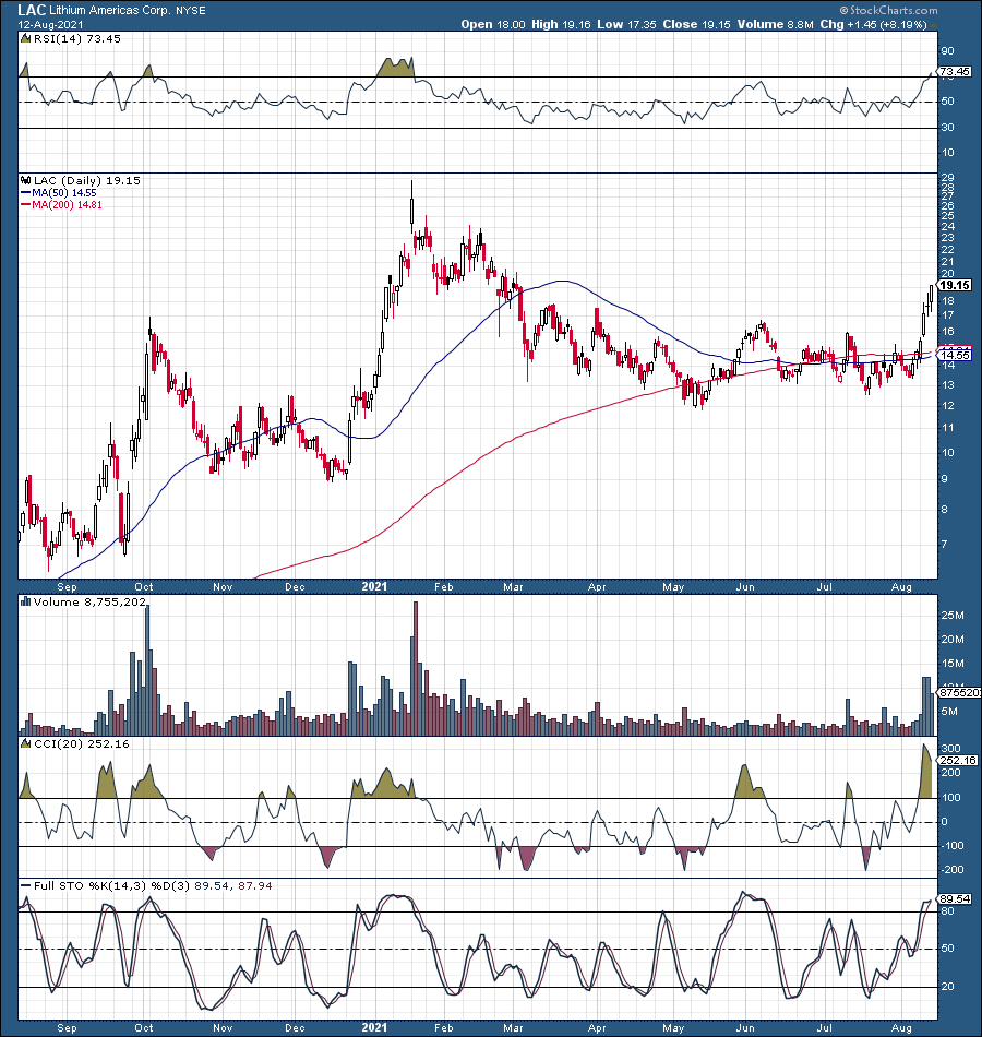 Lithium: A Commodity In Perpetual Deficit | Seeking Alpha