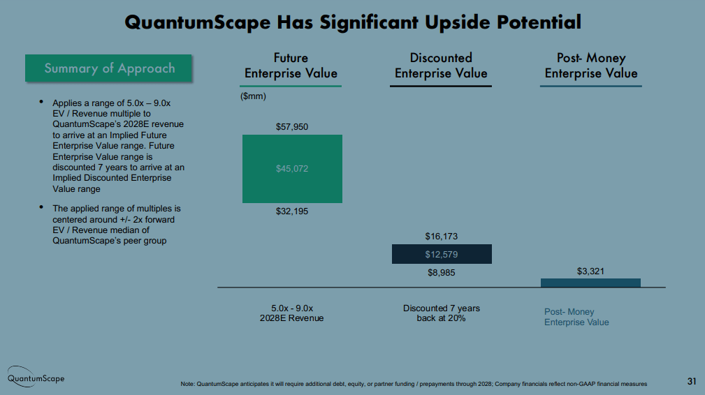 QuantumScape Stock: Built For The Battery Future (NYSE:QS) | Seeking Alpha