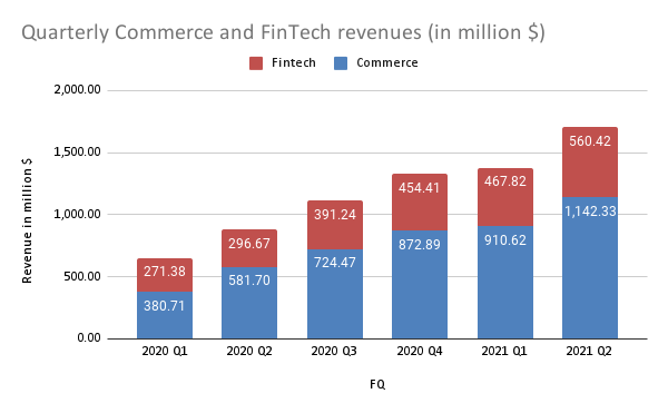 MercadoLibre Vs. Sea Limited: Battle Of The E-Commerce Stocks (NASDAQ ...