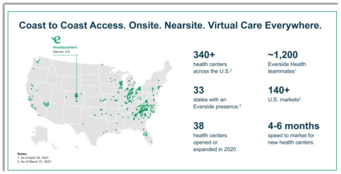 Everside Health Group Pursues 100 Million IPO (PendingEVSD) Seeking