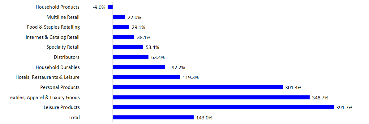 U.S. Consumer Spending Preview: Q2 2021 | Seeking Alpha