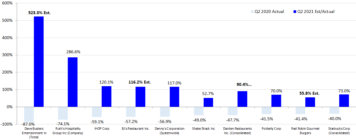 U.S. Consumer Spending Preview: Q2 2021 | Seeking Alpha