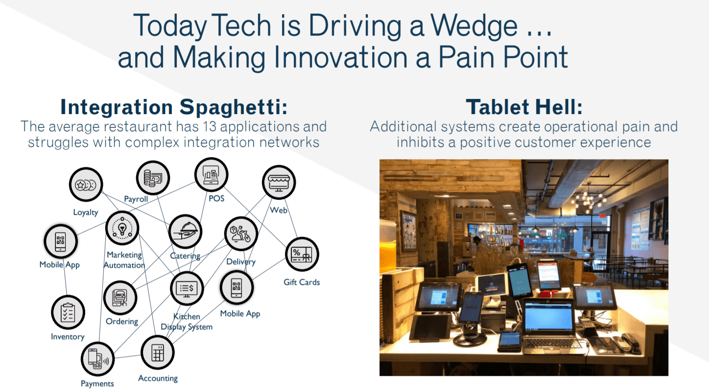 Par Tech (Par) Stock: Undervalued Stock For The Long Haul | Seeking Alpha