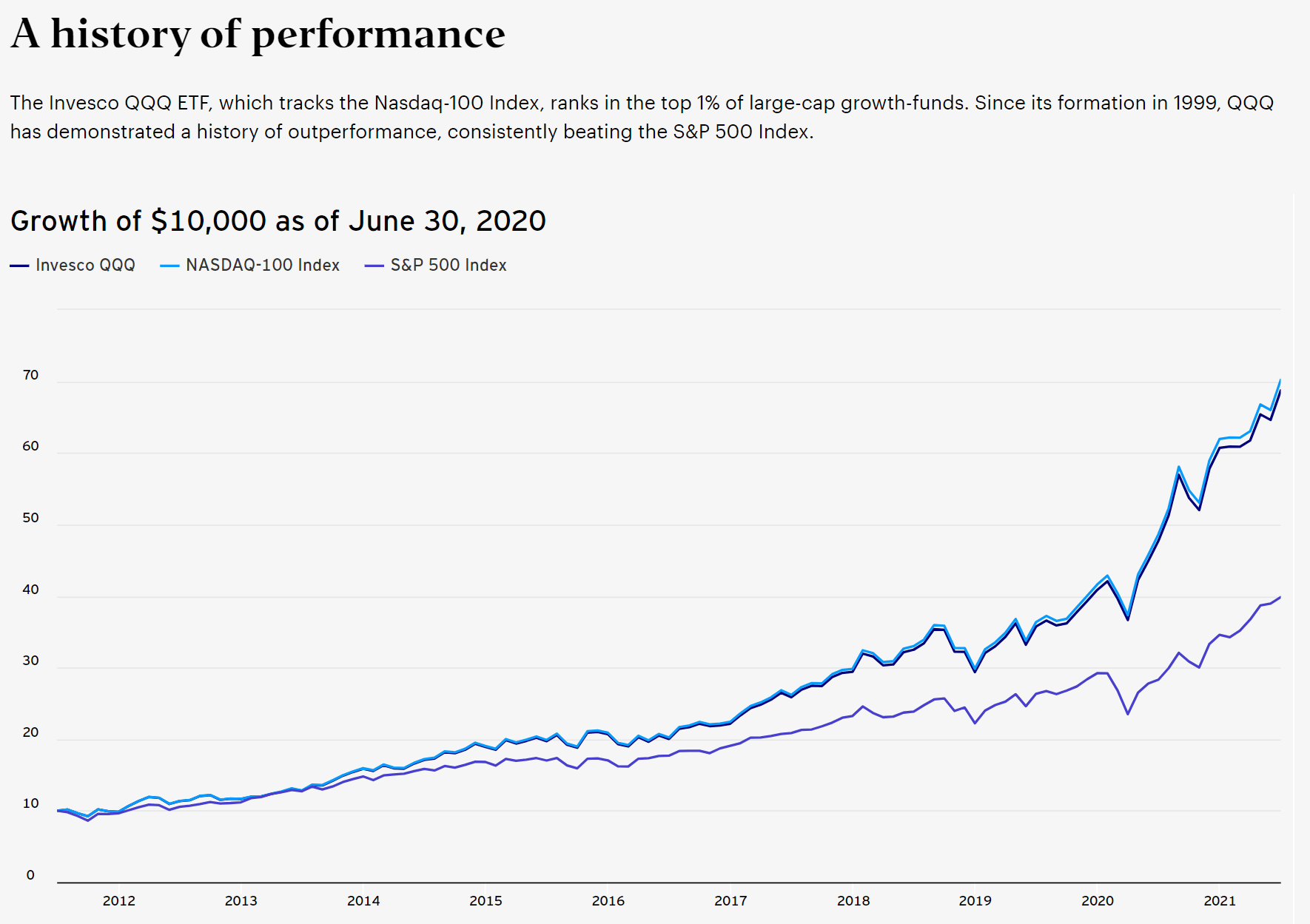 QQQ What Is It And Can It Replicate Prior Returns In The Next Decade