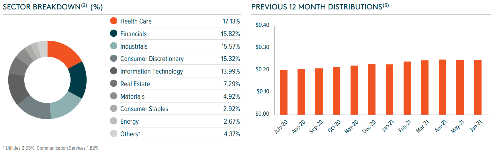 RYLD: Generating A 10%+ Yield From A Covered Call Strategy On The ...