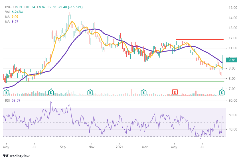 Pretium Resources' Q2: Mixed Financial And Great Exploration Results ...