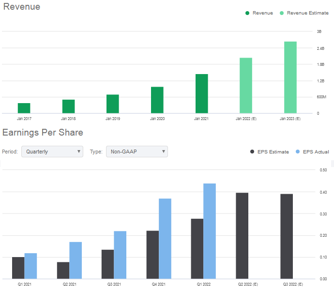 Vanguard Mid Cap ETF: Ideal For Portfolio Diversification (NYSEARCA:VO ...