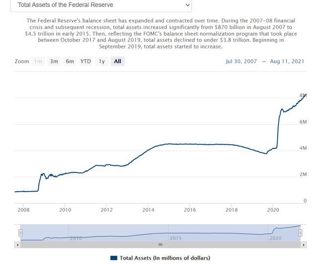 SDRs May Be Subtly The New World Order Digital Currency