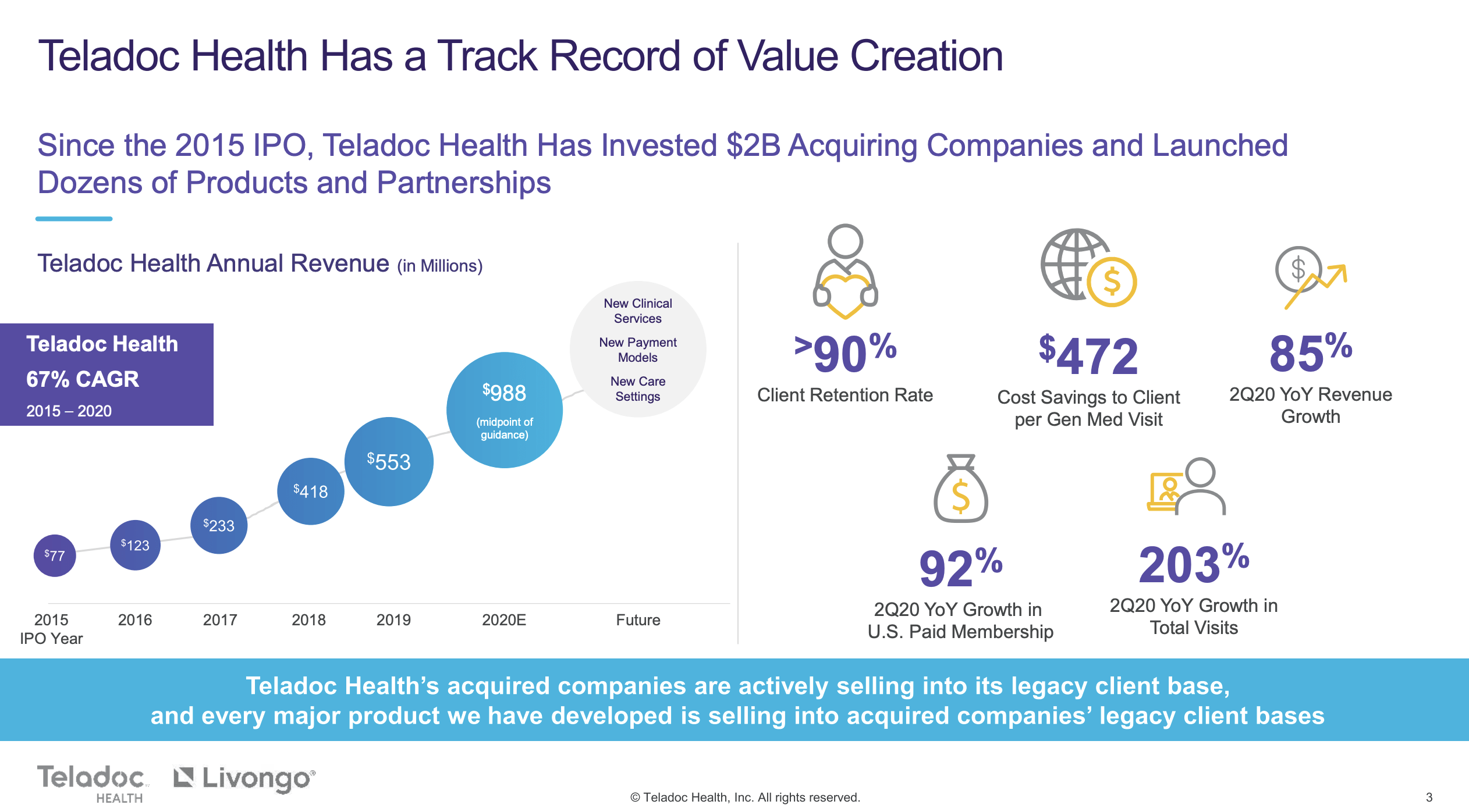 When Does Teladoc Health Inc Earnings Come Out Teladoc Health Stock: Lightning Growth At A Discount (NYSE:TDOC