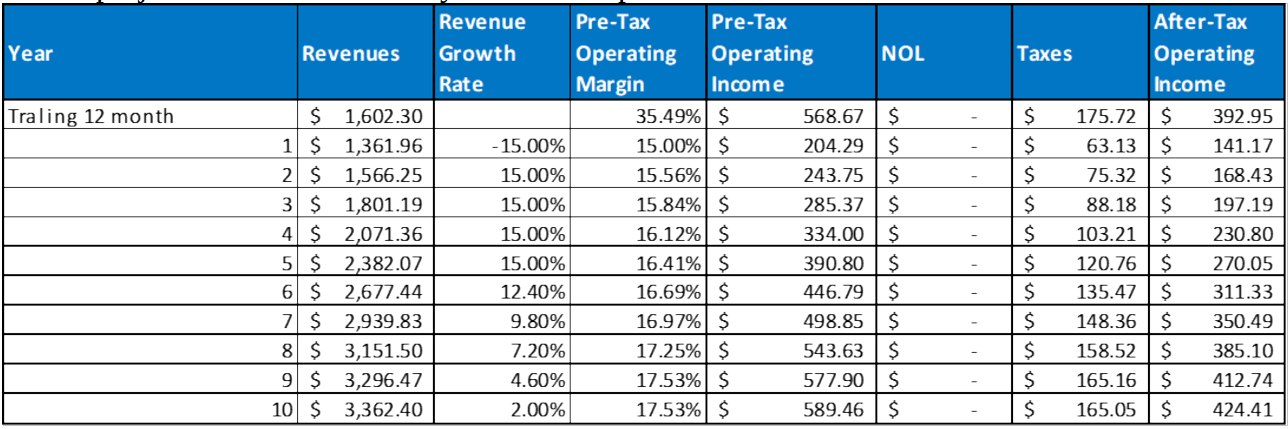 The a2 Milk Company: Hidden Growth In Crisis (OTCMKTS:ACOPF) | Seeking ...