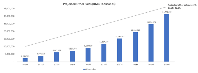 Chart, bar chart Description automatically generated