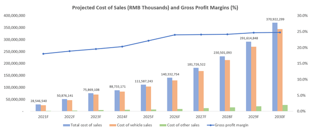 Chart Description automatically generated