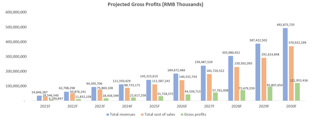 Chart, bar chart Description automatically generated