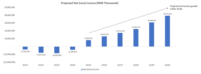 Chart, waterfall chart Description automatically generated