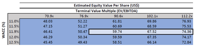 Table Description automatically generated