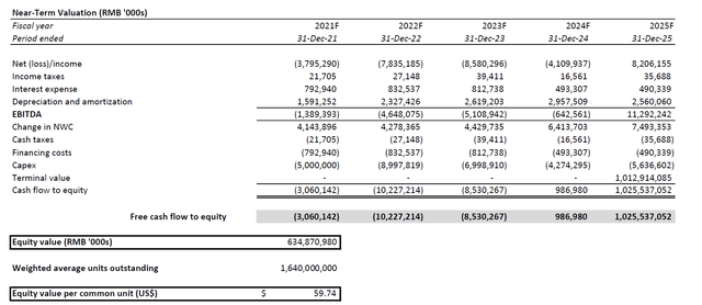 Graphical user interface, table Description automatically generated