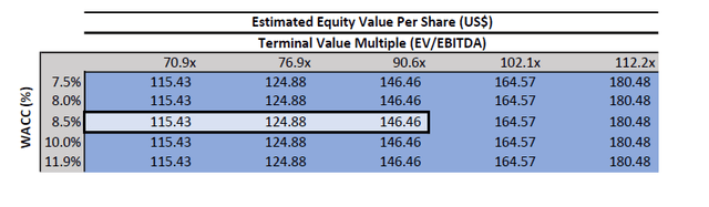 Table Description automatically generated