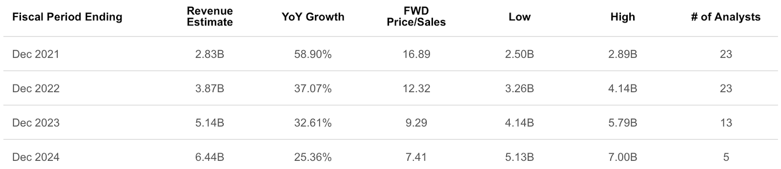 Is Roku Stock A Buy Or Sell After Q2 Earnings? (NASDAQ:ROKU) | Seeking ...