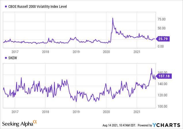 RYLD ETF: Dividend Yields Can Be Deceptive With Option Strategies (BATS ...