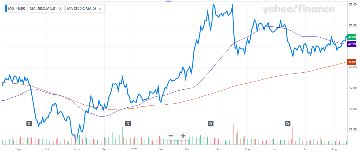 Altria Stock Time For Dividend Raise (NYSEMO) Seeking Alpha