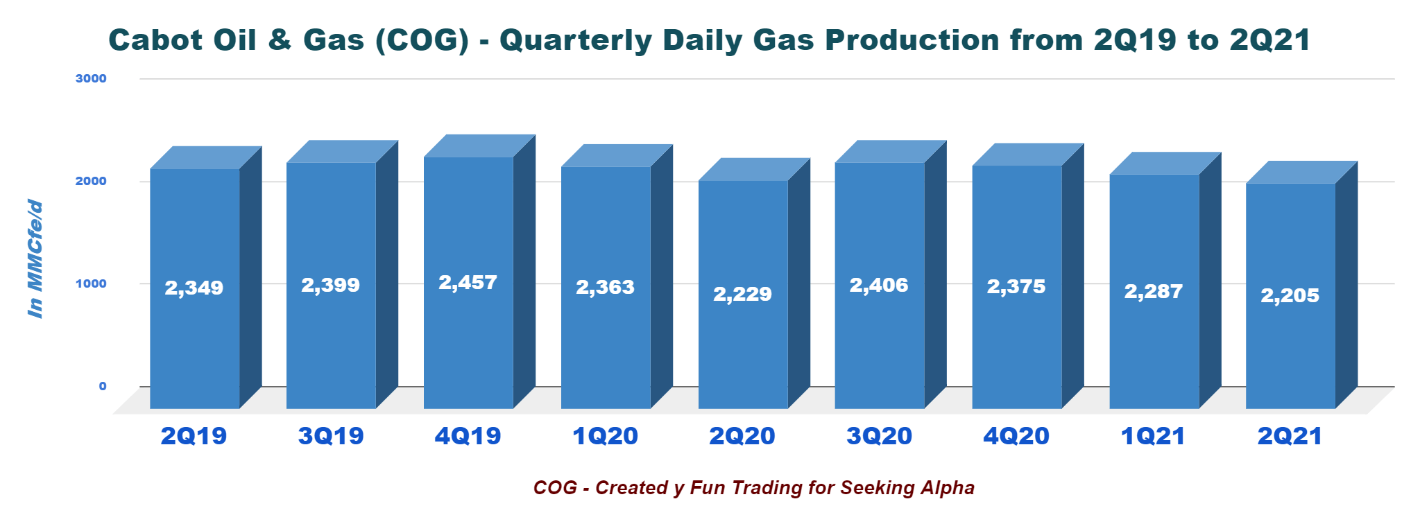 Cabot Oil & Gas Stock Price Cabot Oil & Gas: Perplexity About The New Company's Valuation (NYSE:COG