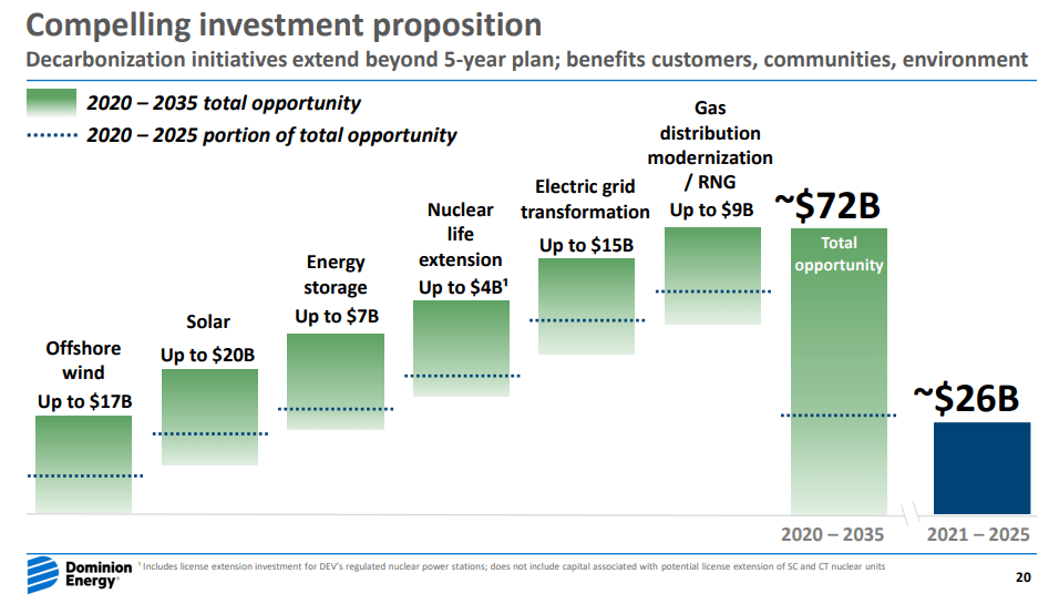 Domino Energy Stock