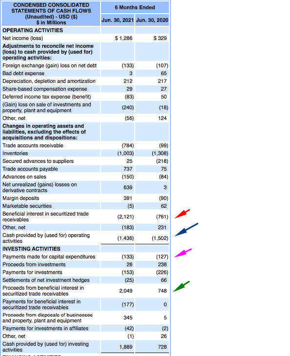 Bunge Stock How To Deal With BG As A Dividend Investment (NYSEBG