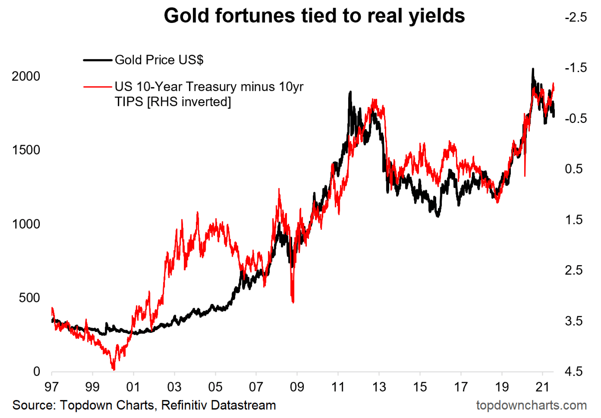 Gold Price Outlook Get Real Seeking Alpha