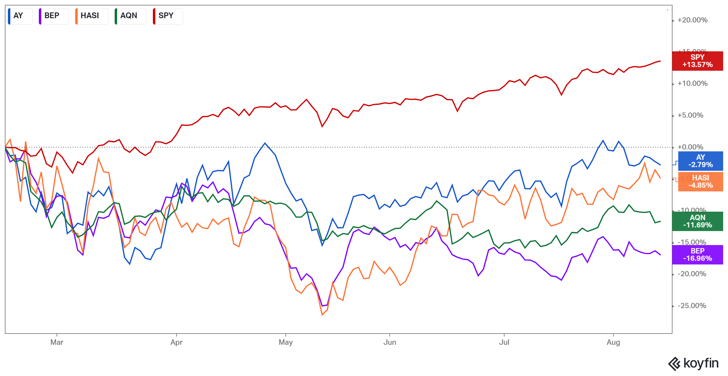 Atlantica Sustainable Stock