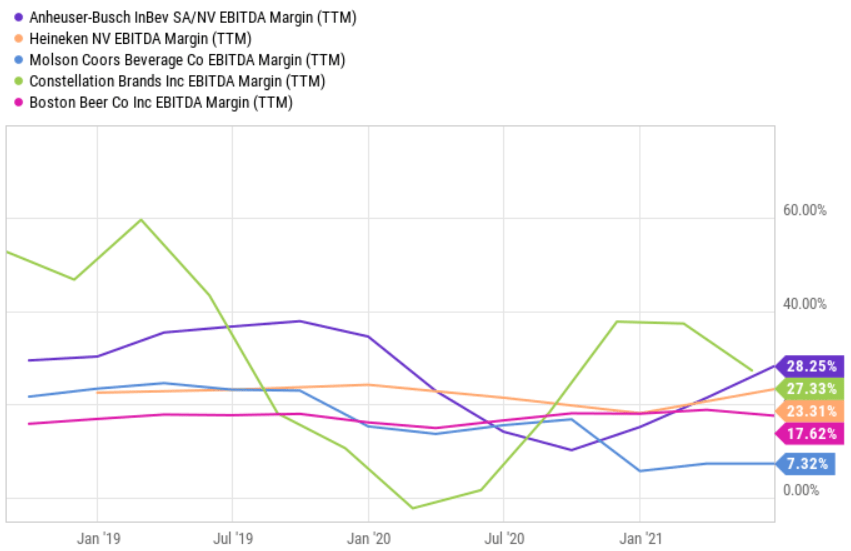 AnheuserBusch Your BuyTheDrop Opportunity Is Knocking (NYSEBUD
