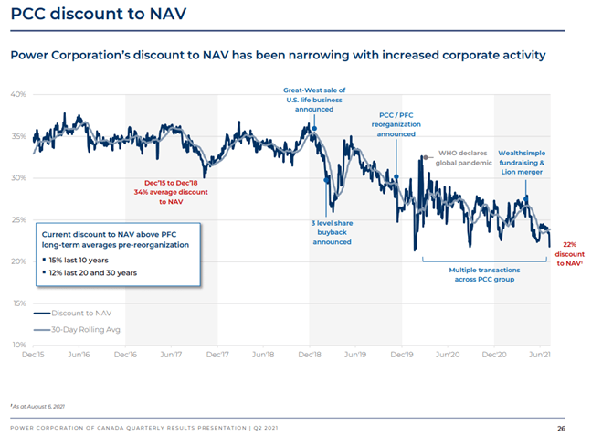 dito stock price graph