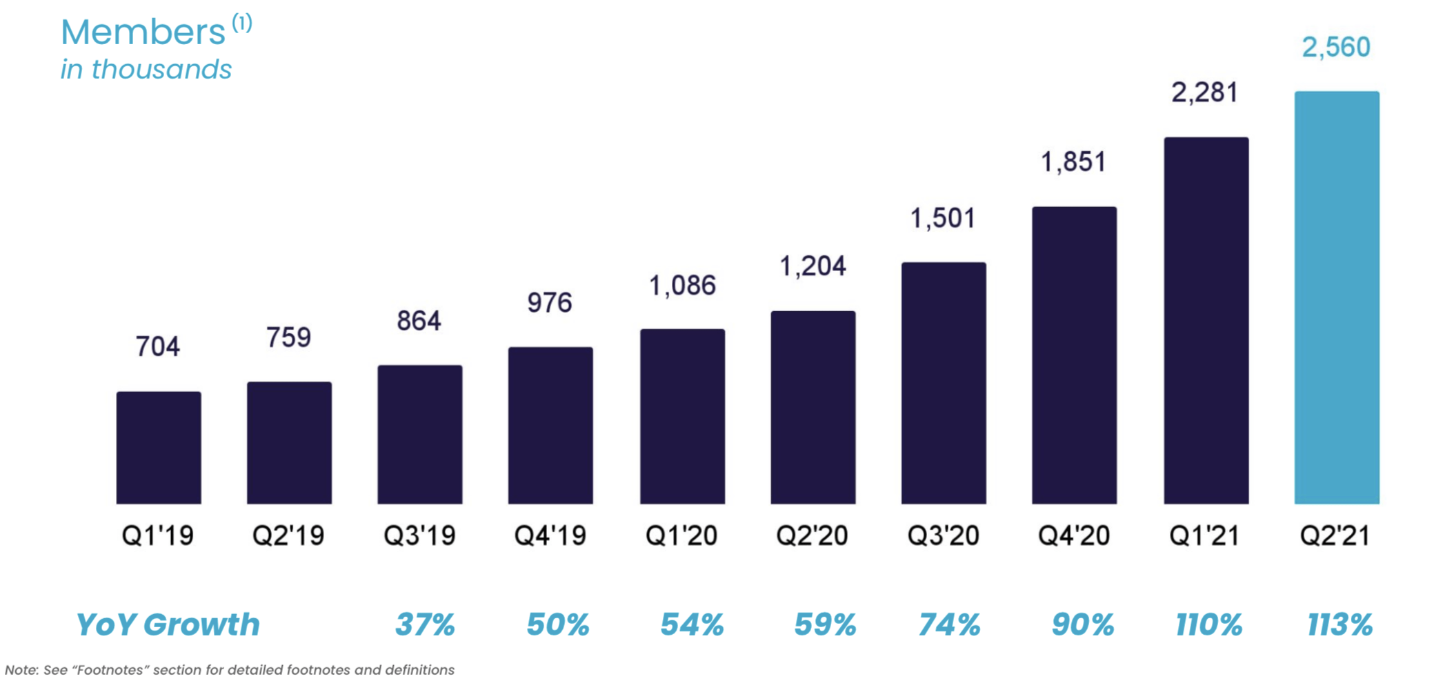 SoFi Technologies: Why The Market Got It All Wrong (NASDAQ:SOFI ...