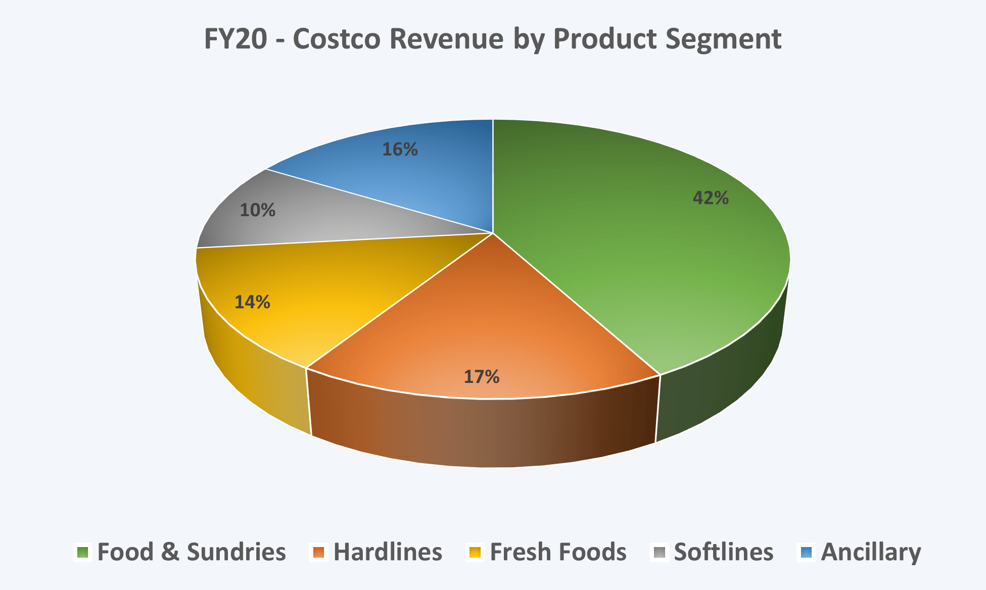 Costco Stock I Love The Company, Not The Valuation (NASDAQCOST