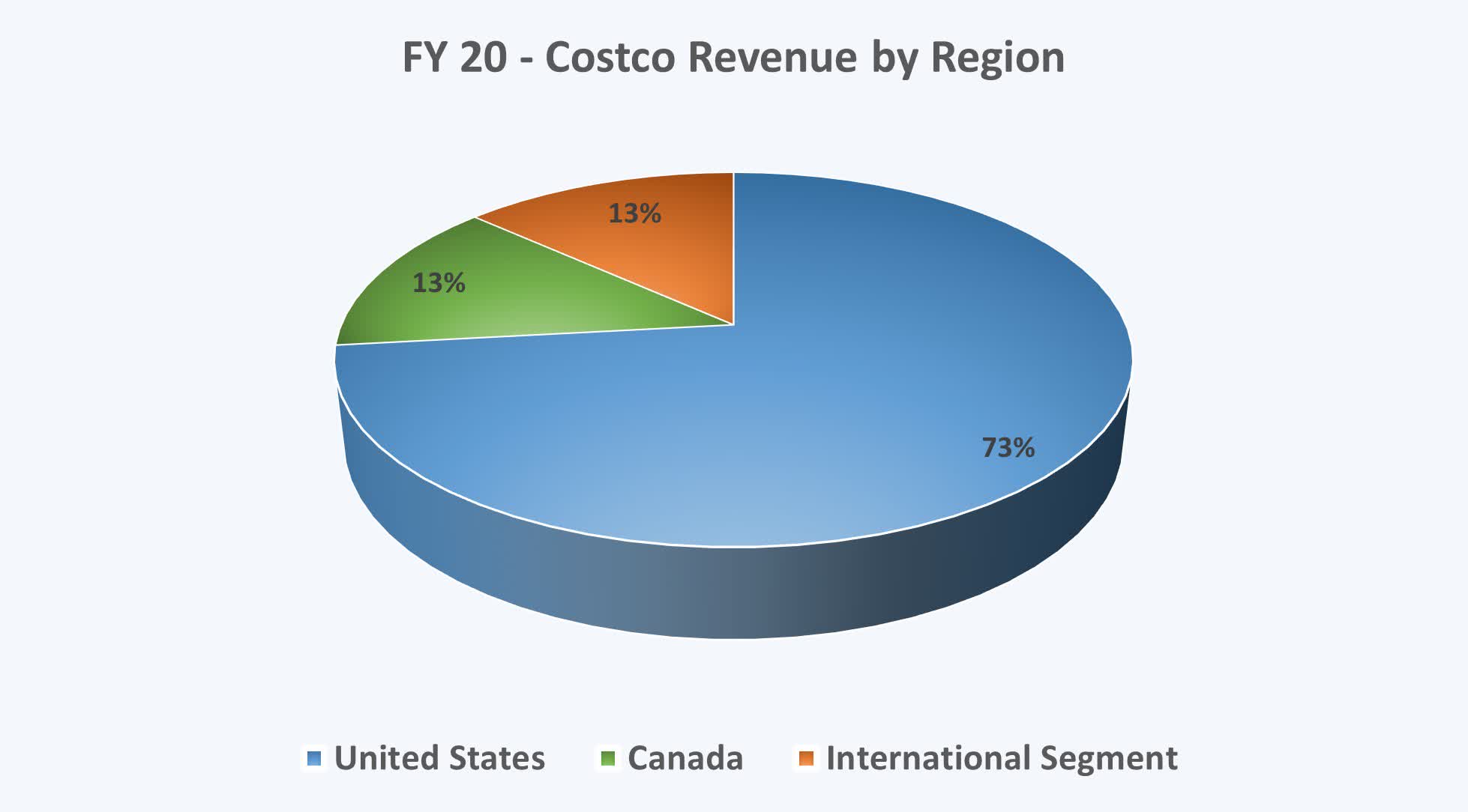 Costco Stock I Love The Company Not The Valuation NASDAQ COST