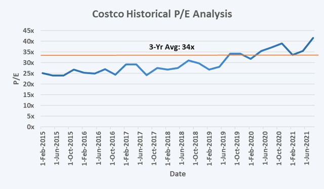 Costco Stock Price After Hours - GESTUIH