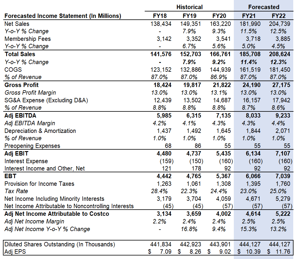 Costco Stock: I Love The Company, Not The Valuation (NASDAQ:COST ...