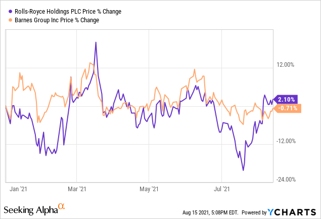 Barnes Earnings: Disappointing Underperformance, Still Imperfectly ...