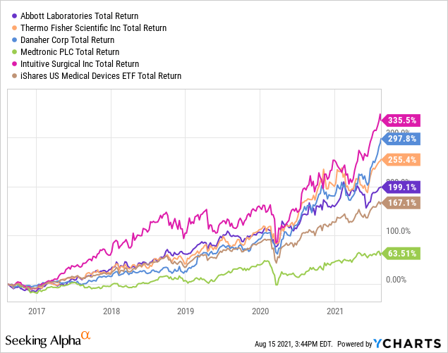 IHI Targets The Medical Devices Market (NYSEARCAIHI) Seeking Alpha