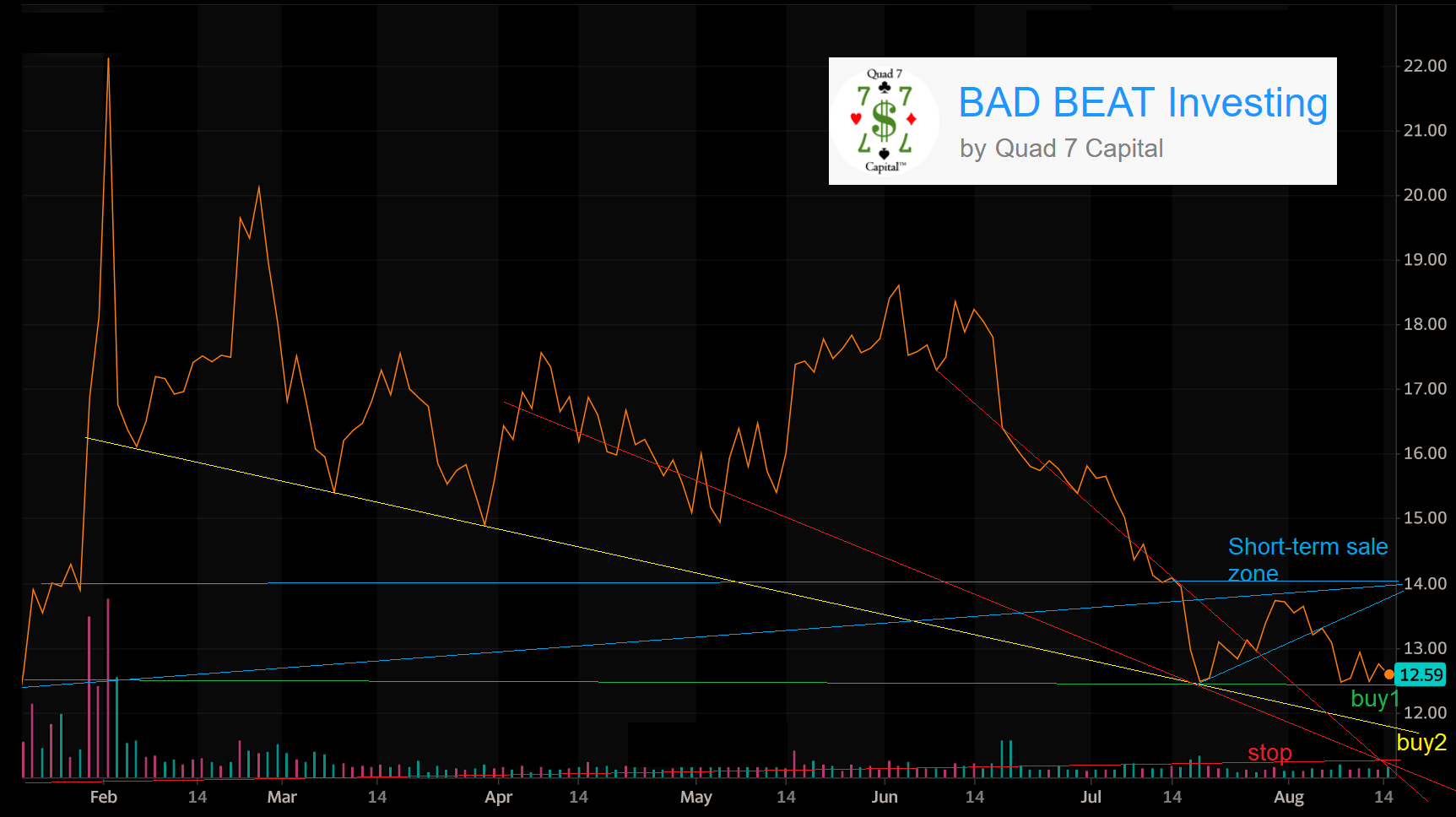 First Majestic Silver After Pullback, Starting To Buy (NYSEAG) Seeking Alpha