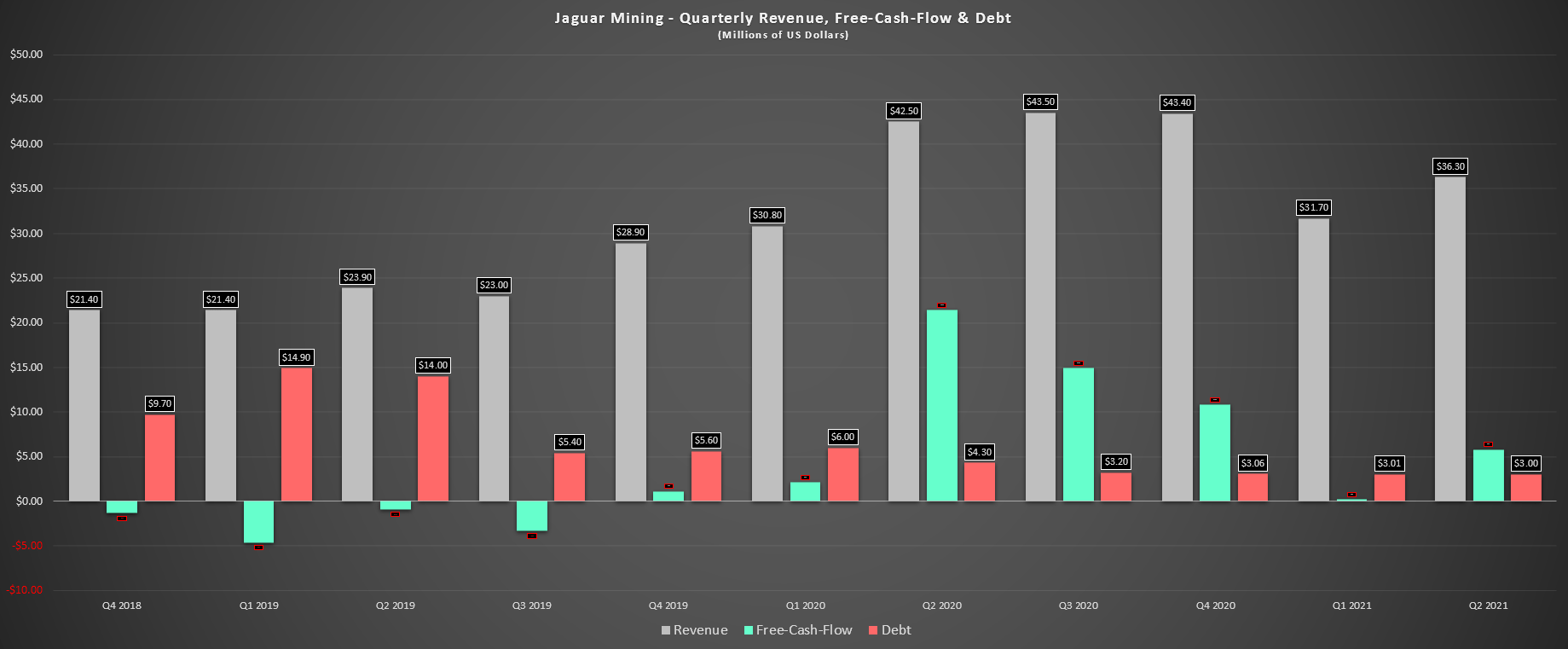 Jaguar Mining Stock No Longer A Buy With Inflation Headwinds Seeking