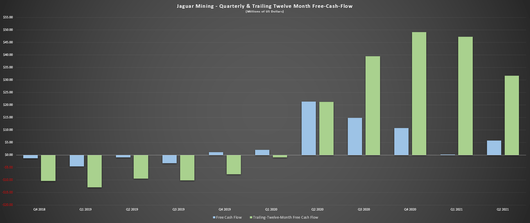 Jaguar Mining Stock No Longer A Buy With Inflation Headwinds Seeking
