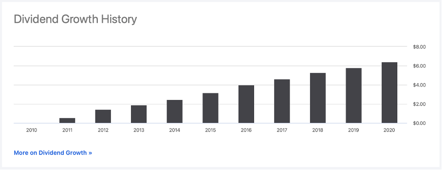 Amgen Stock Is Undervalued By At Least 20% (NASDAQ:AMGN) | Seeking Alpha