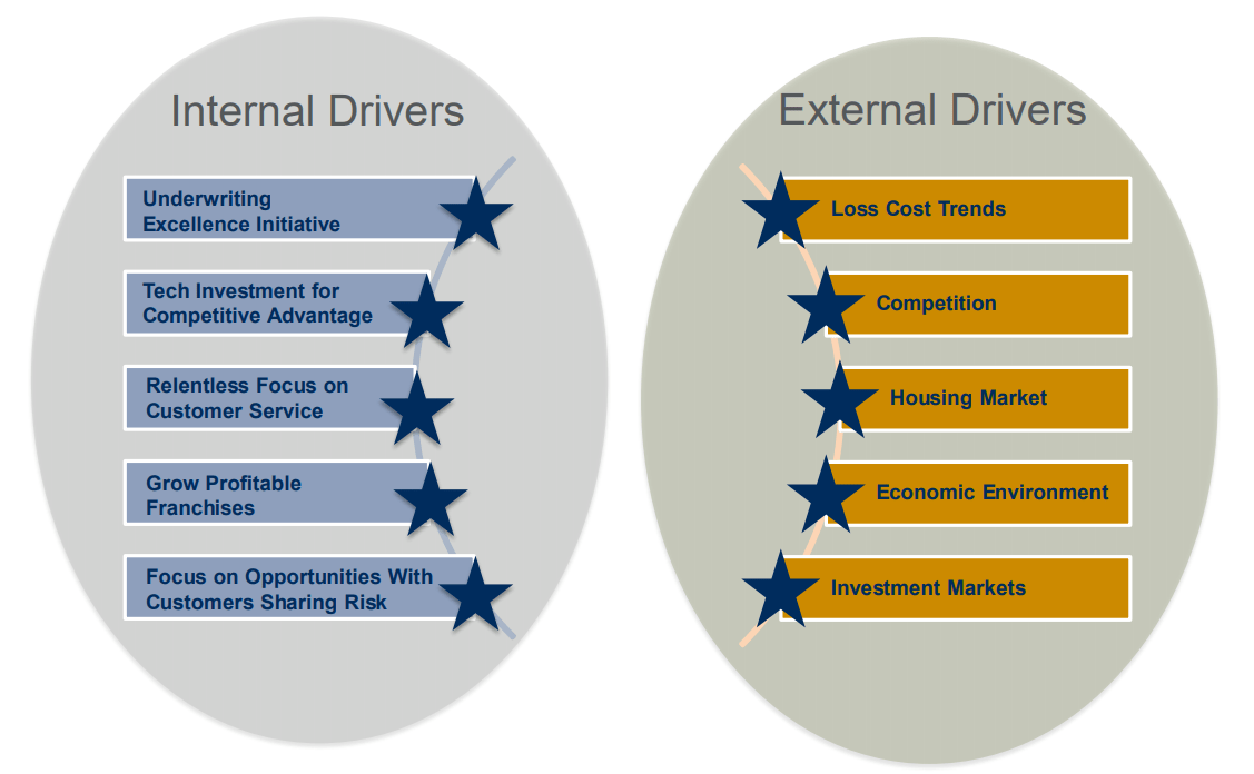 internal and external drivers