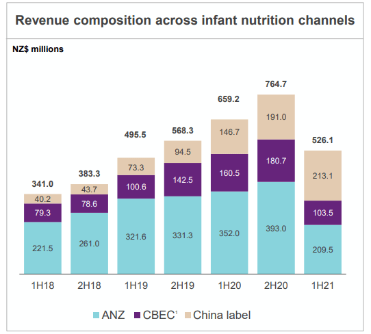 The a2 Milk Company: Hidden Growth In Crisis (OTCMKTS:ACOPF) | Seeking ...