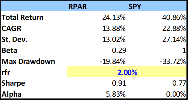 how-you-can-utilize-a-risk-parity-investment-strategy-seeking-alpha