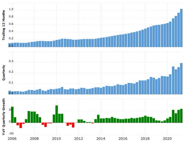 Monolithic Power Systems Earnings April 2025 Monolithic Power Systems Stock: Earnings And Risks Rising