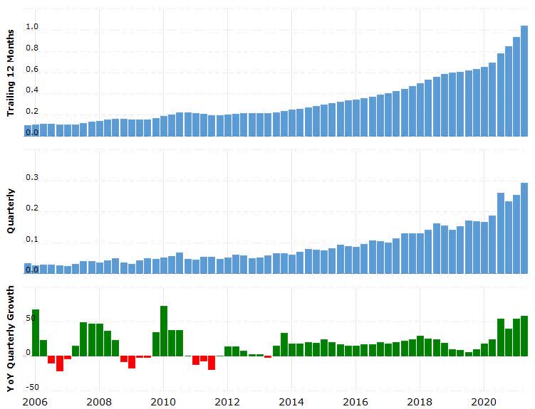 Monolithic Power Systems Earnings Date April 2025 Monolithic Power Systems Stock: Earnings And Risks Rising