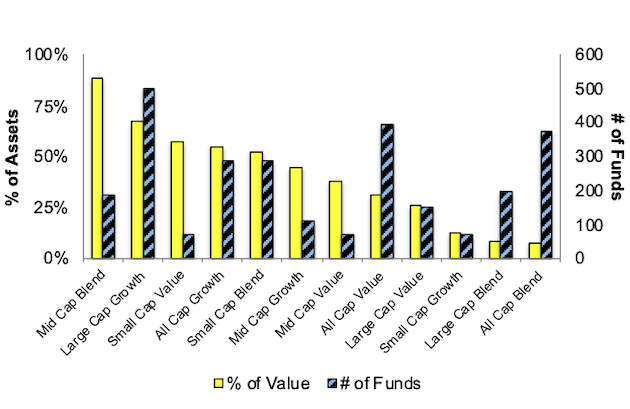 Mutual Fund Ratings 2021