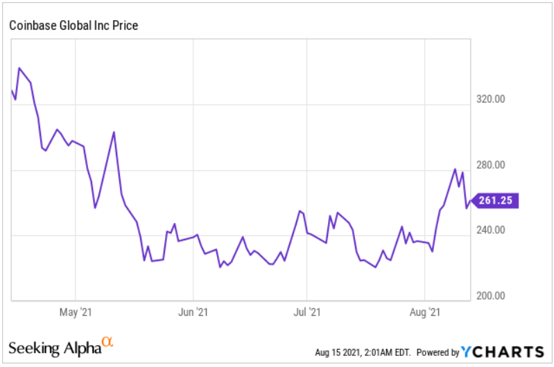 Coinbase Stock Is Cheap With Negative Net Debt Coin Seeking Alpha